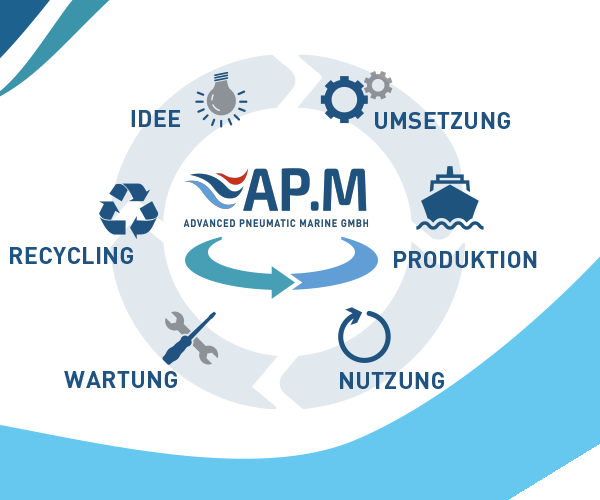 /apm werte/apm-werte-grafik.png